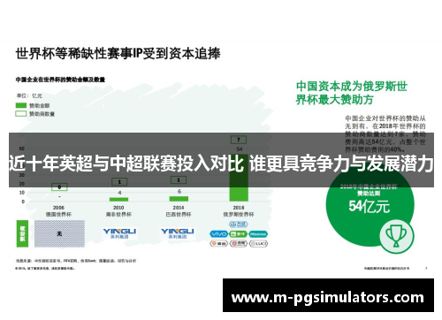 近十年英超与中超联赛投入对比 谁更具竞争力与发展潜力