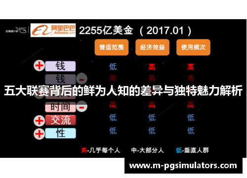 五大联赛背后的鲜为人知的差异与独特魅力解析