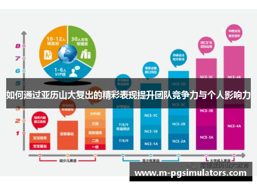 如何通过亚历山大复出的精彩表现提升团队竞争力与个人影响力