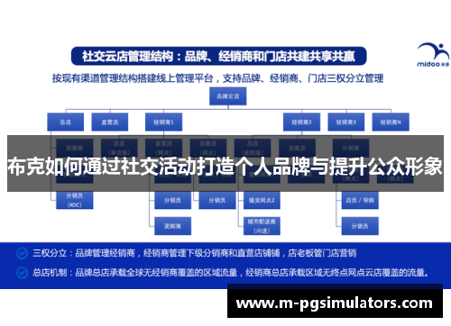 布克如何通过社交活动打造个人品牌与提升公众形象